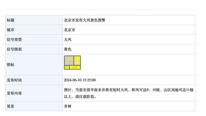 36次助攻！本赛季快船助攻30+时5胜0负 助攻多于对手时12胜3负